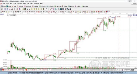 迪士尼概念股强势上涨，捷顺科技与潮宏基领跑工艺美术板块
